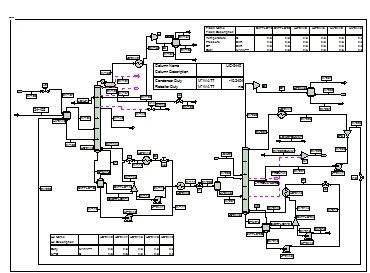 Simulation output of a conceptual engineering study
