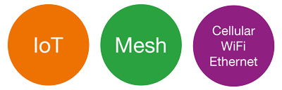 Information dots where is reading following words: iot, mesh, cellular, wifi, ethernet