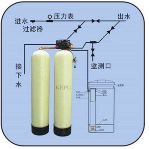 全自动软水器 (2)