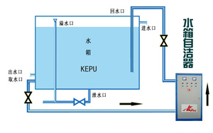 水箱自洁器 (1)